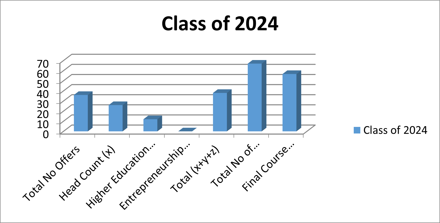 CSM 2024