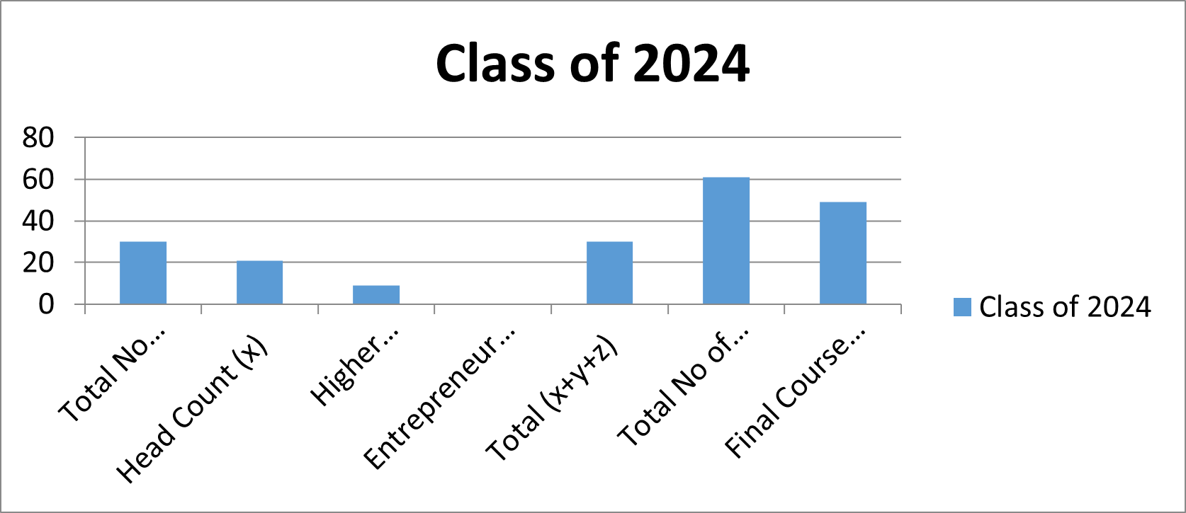 CSO 2024